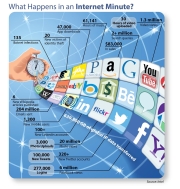 In an Internet Minute